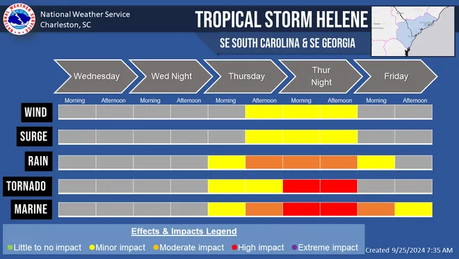 75384333007 weatherstory 1