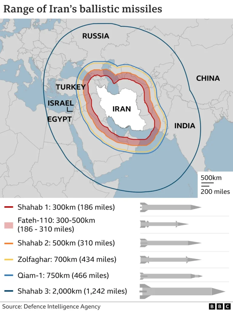 Iran - Israel